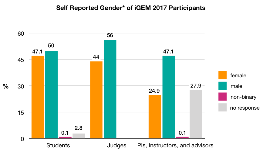 HQ17 Gender Analysis 2017.png